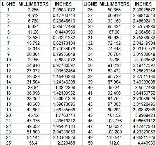 Ligne_chart.webp