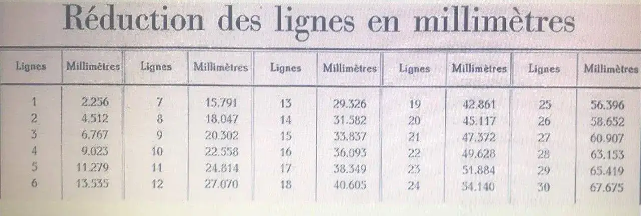 Lignes en milimetres.webp