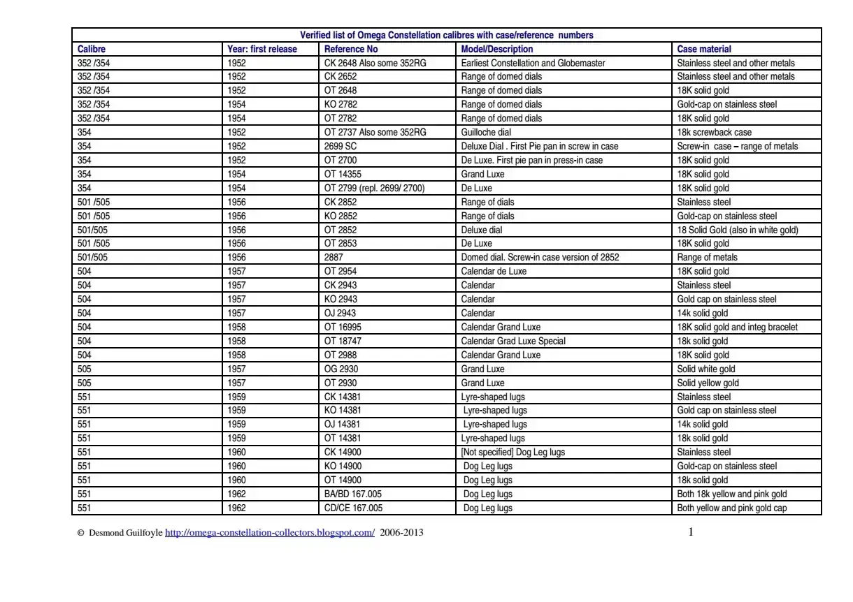 List_of_Omega_Constellation_convertir_1.webp