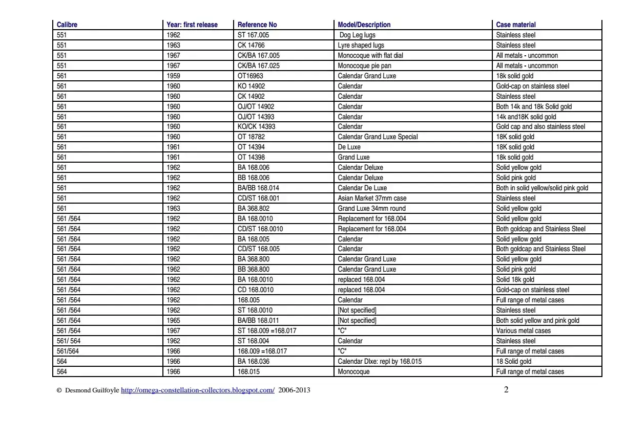 List_of_Omega_Constellation_convertir_2.webp