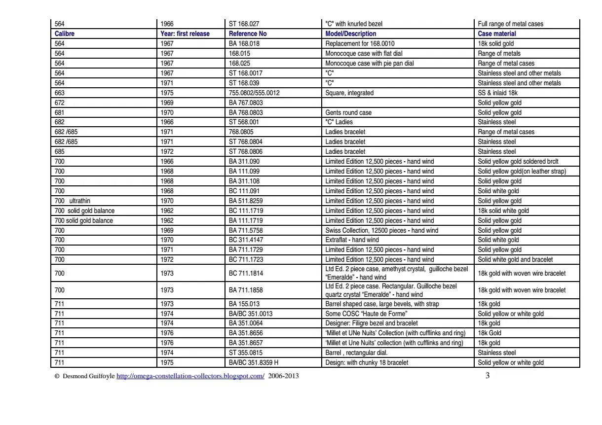 List_of_Omega_Constellation_convertir_3.webp