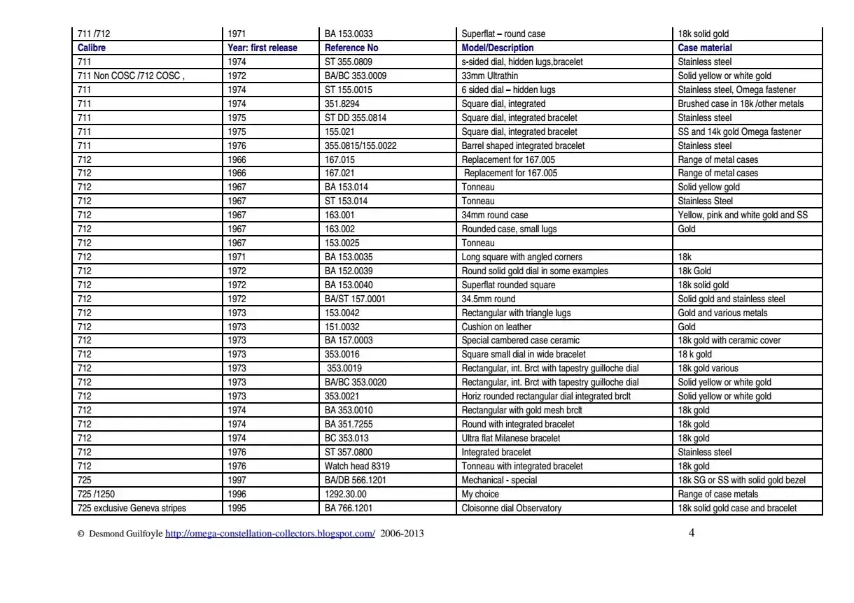 List_of_Omega_Constellation_convertir_4.webp