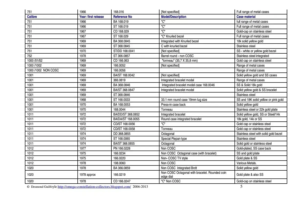 List_of_Omega_Constellation_convertir_5.webp