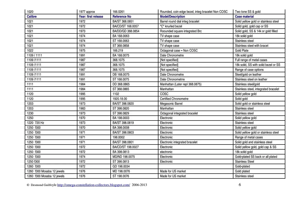 List_of_Omega_Constellation_convertir_6.webp