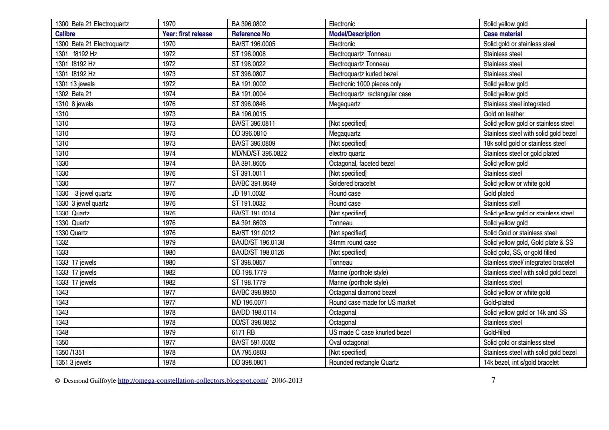 List_of_Omega_Constellation_convertir_7.webp