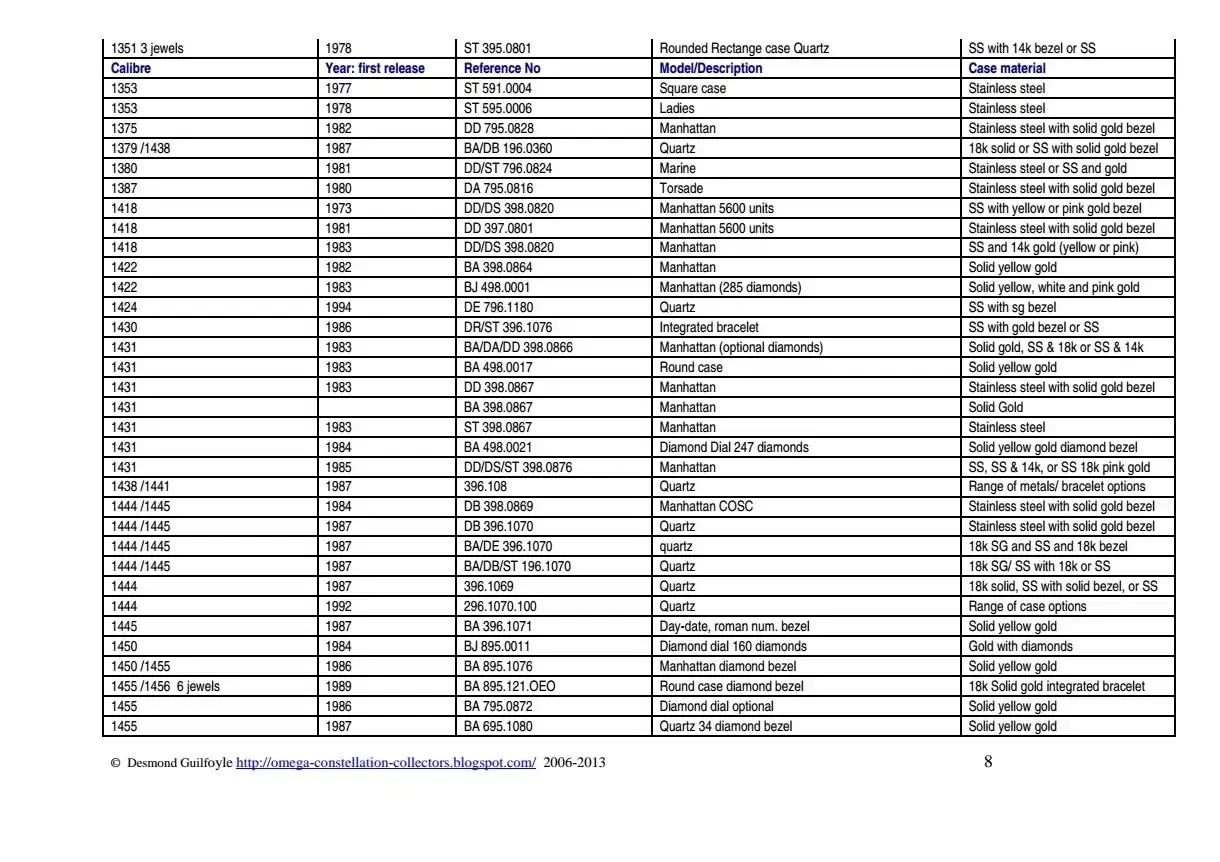 List_of_Omega_Constellation_convertir_8.webp