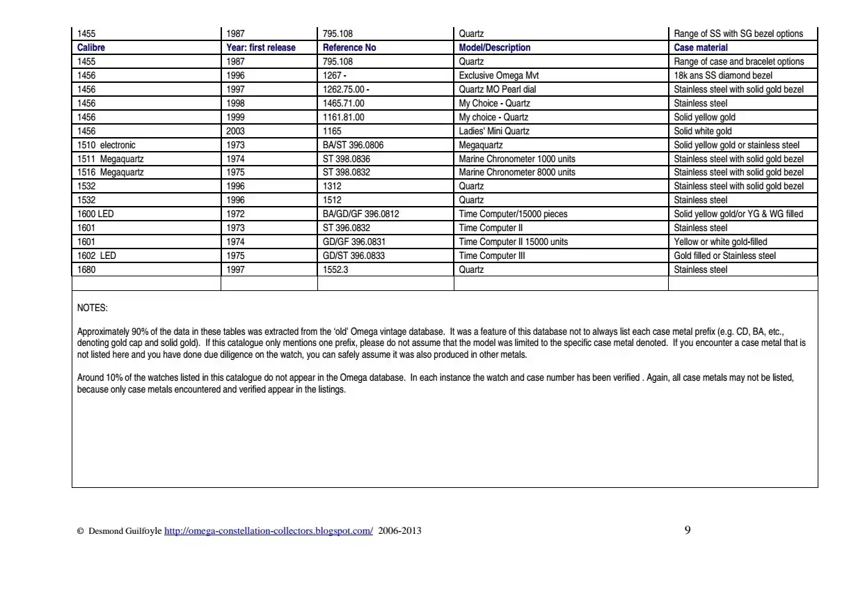 List_of_Omega_Constellation_convertir_9.webp