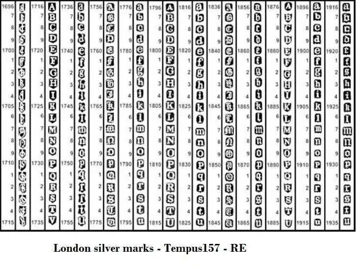 london-silver-date-marks.webp