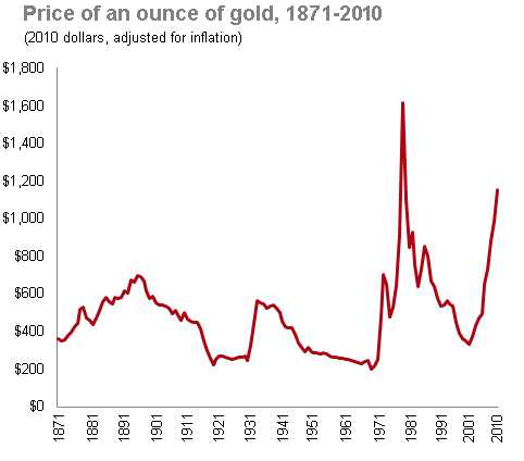 long-term-gold-chart.jpg