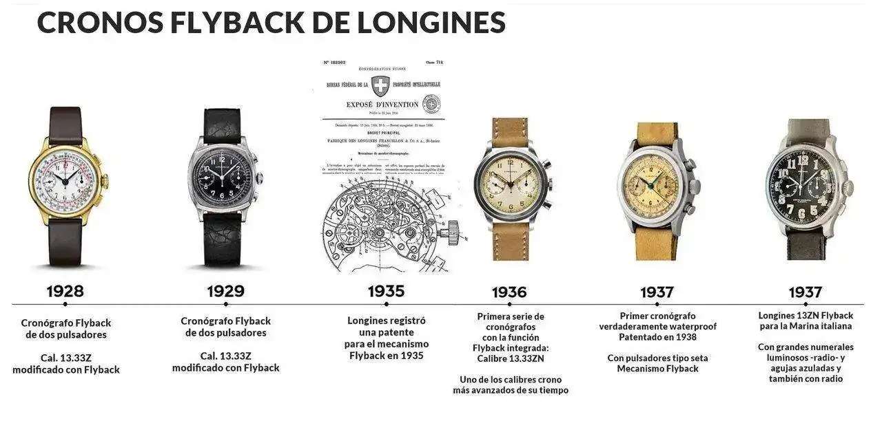 Longines Cronos Flyback .JPG