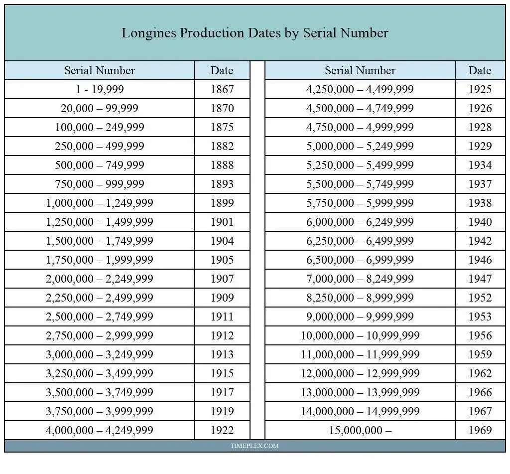 longines_serial_numbers_production_dates_1024x1024.jpg