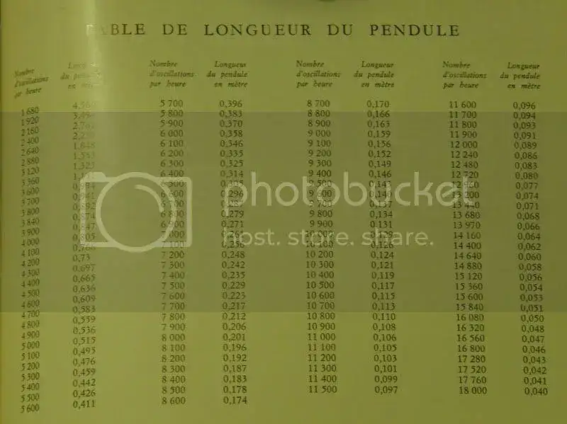 LONGITUDDEPNDULOS.webp