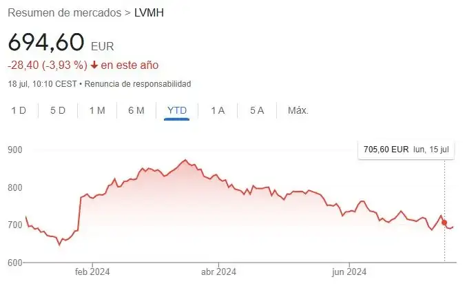 lvmh.webp