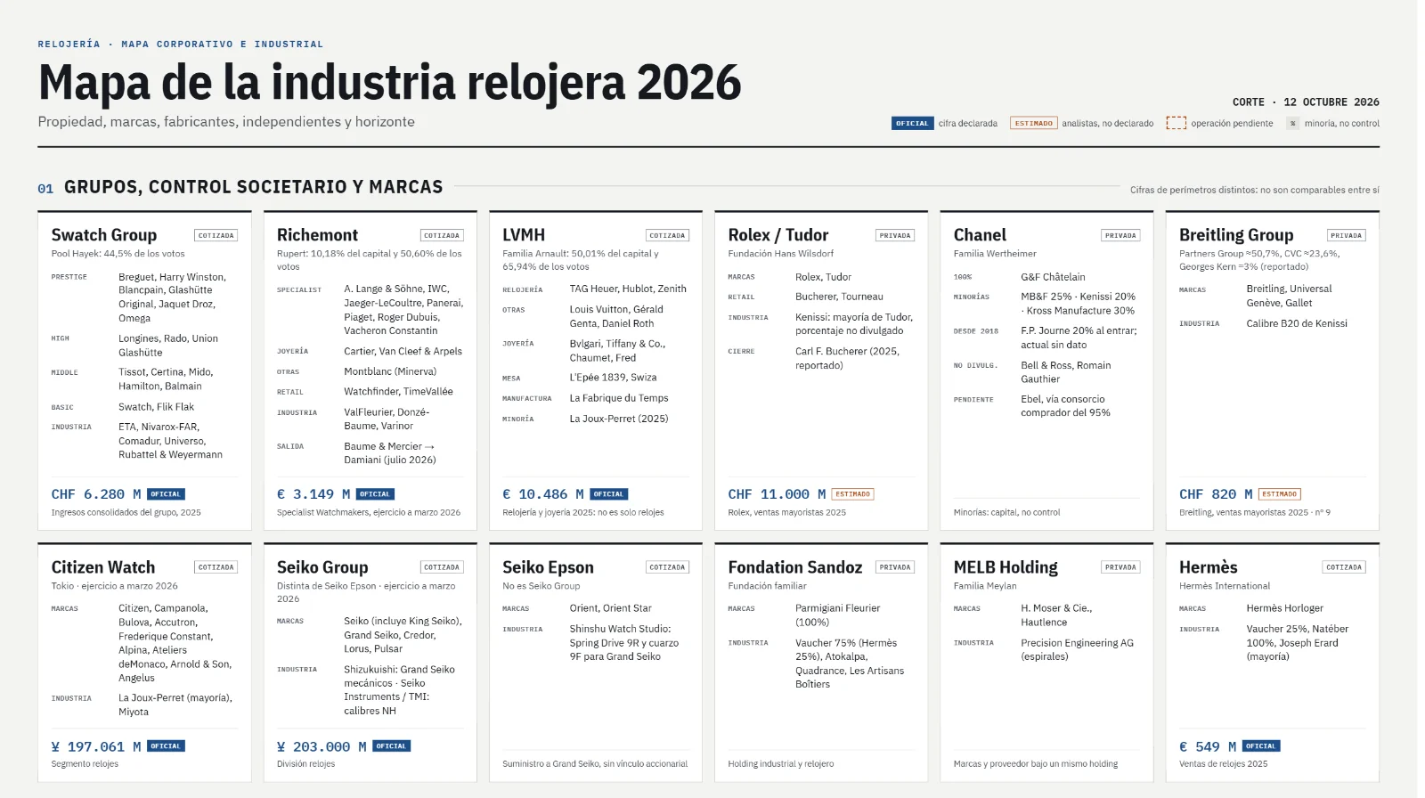 Mapa_relojero_2026_1_grupos.webp