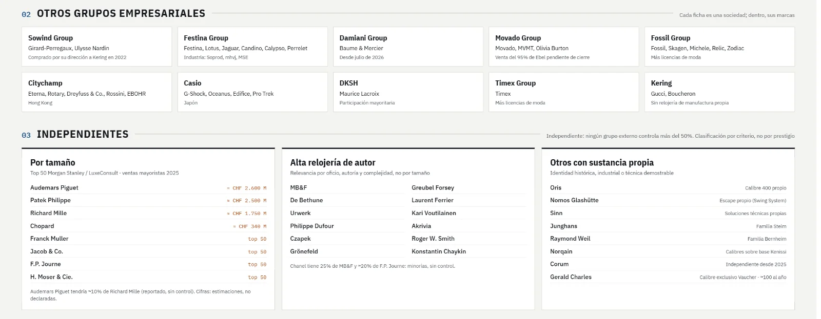 Mapa_relojero_2026_2_otros_grupos_e_independientes.webp