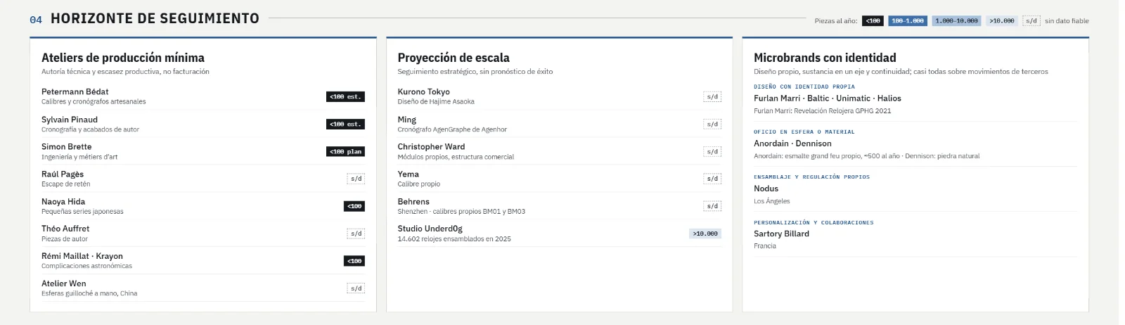 Mapa_relojero_2026_3_horizonte.webp
