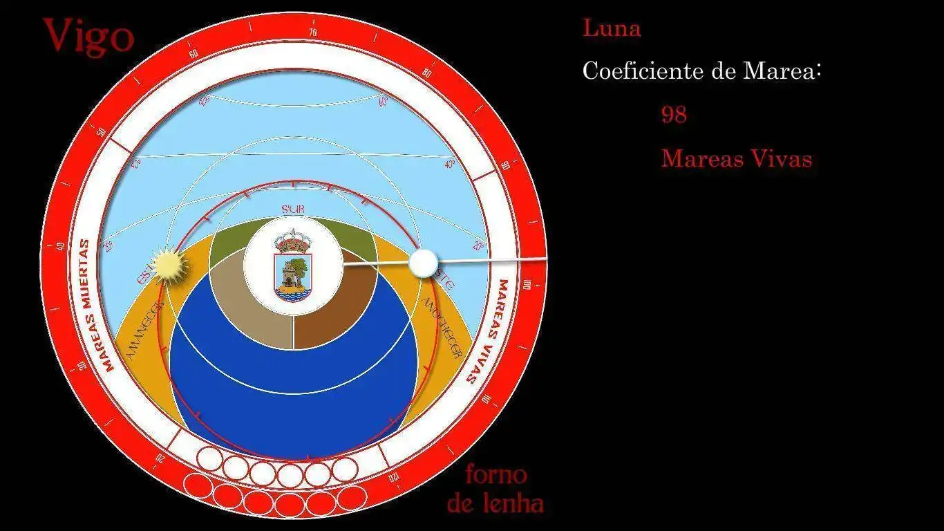 Mareas Vivas 18032022.webp