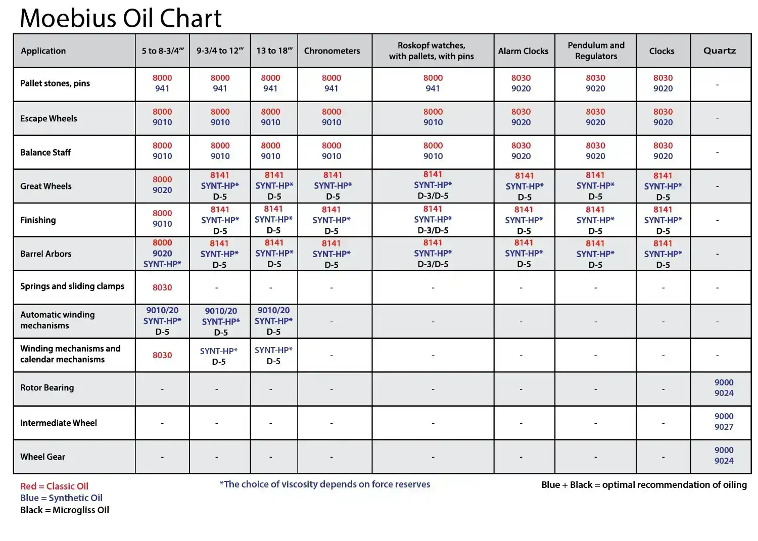 moebius-oil-chart-1.webp
