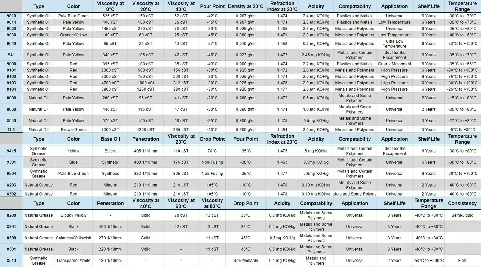 Moebius-Technical-Data-Chart.webp