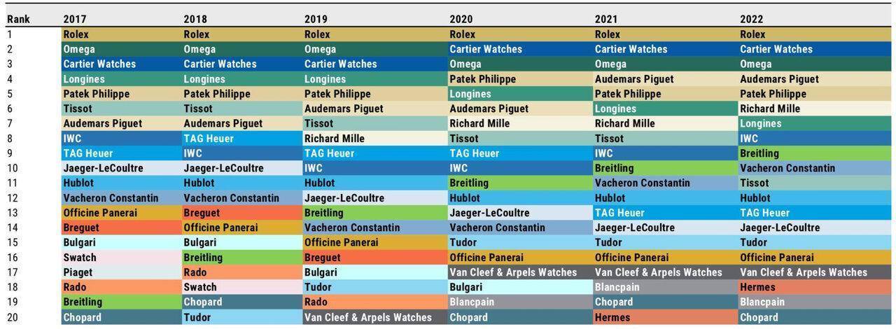 Morgan-Stanley-Top-20-Swiss-Watch-Brands-from-2017-to-2023.jpeg