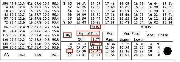 Nautical_almanac_01 detalle.png