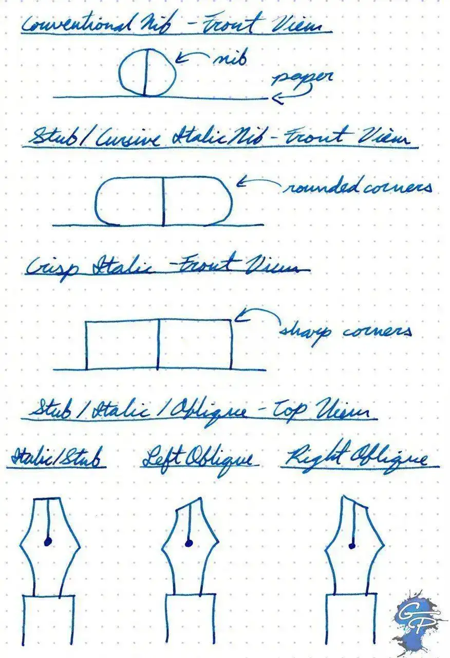 Nib-Comparison.webp