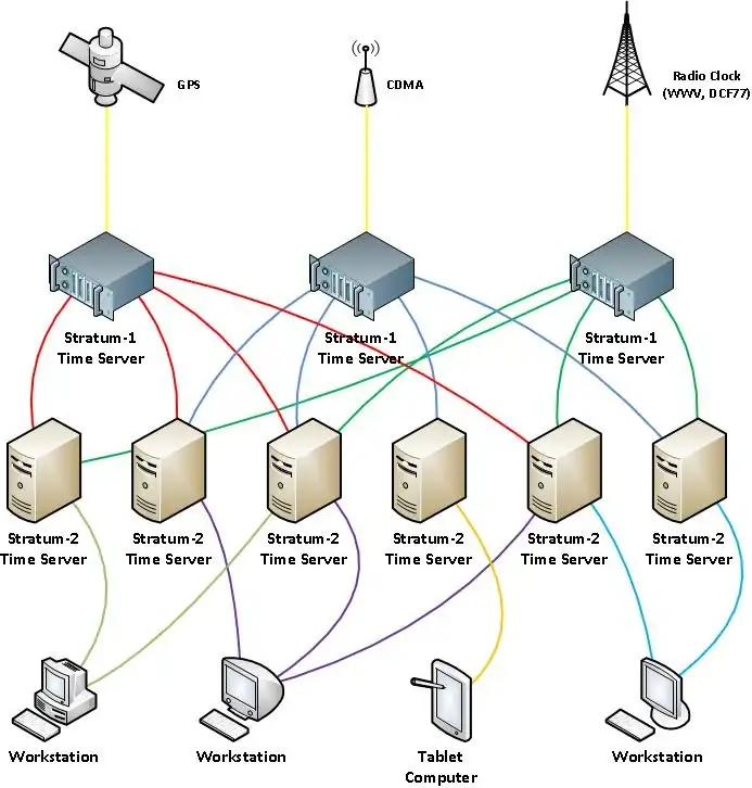 ntp-diagram.webp