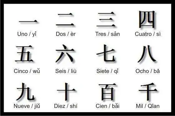 numeros-en-chino-mandarin1.webp