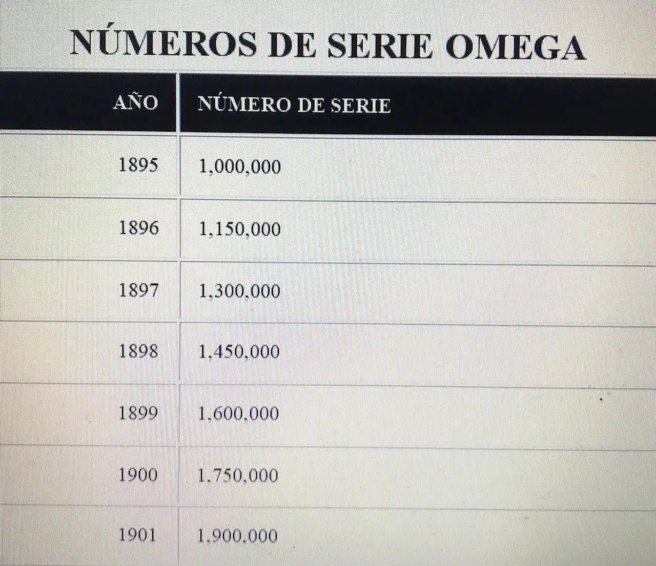 Numeros OMEGA.webp