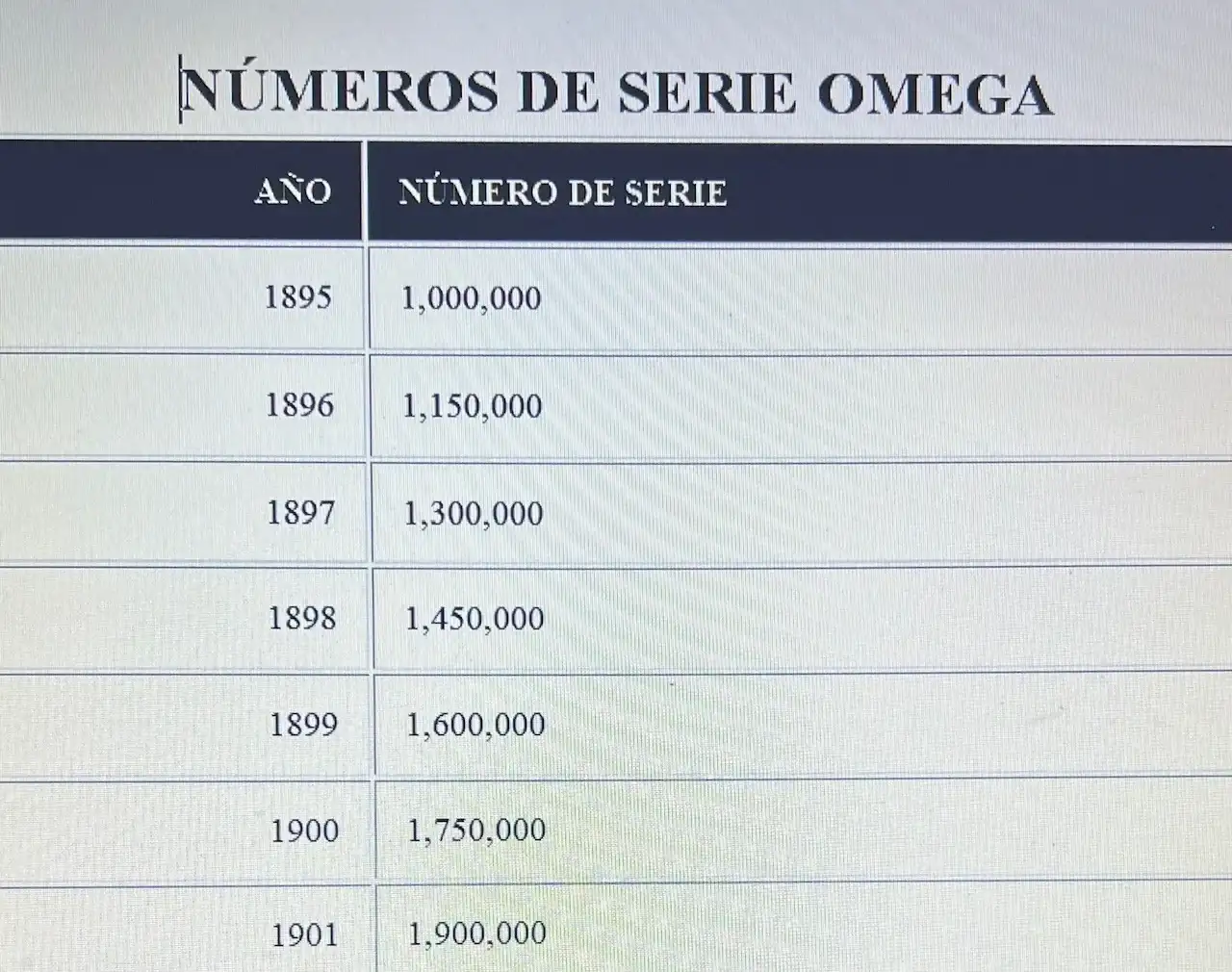 Numeros OMEGA.webp