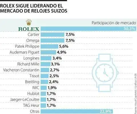 Ocio_RelojesSuizos_WEB.webp