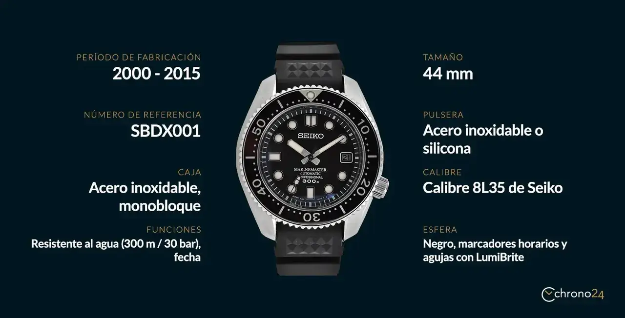 OFP-65-Buyers-Guide-Seiko-Prospex-Facts-ES.webp