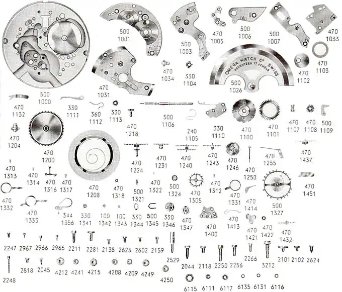 omecal500chart.webp
