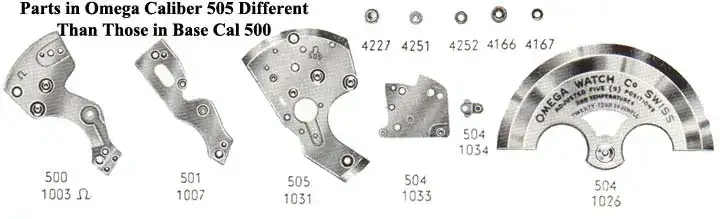 omecal505chart.webp