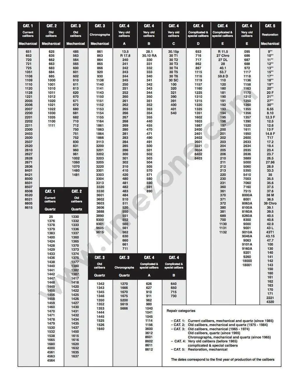 Omega-repair-guide-003.webp