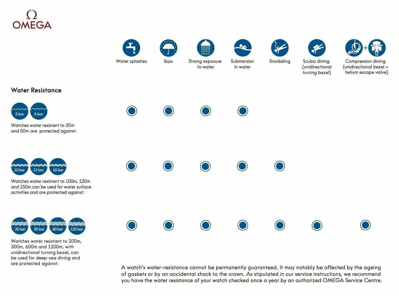 Omega Water Resistance Screenshot 2014-06-30 09.21.39.webp