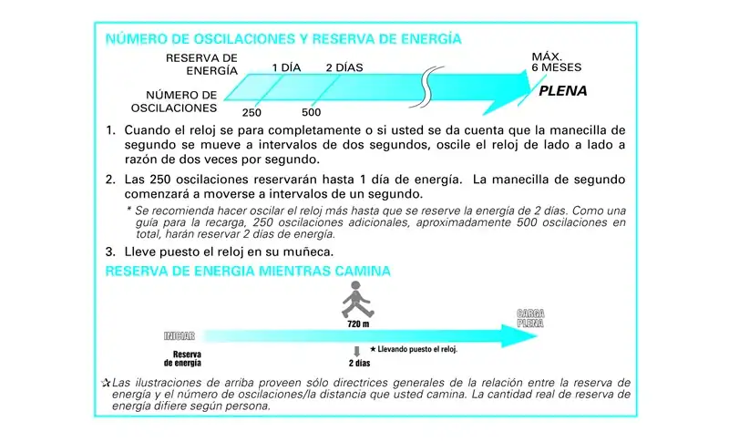 oscilaciones-seiko-kinetic.webp