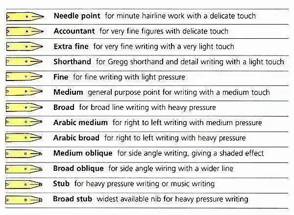 Parker 51 nib sizes.webp