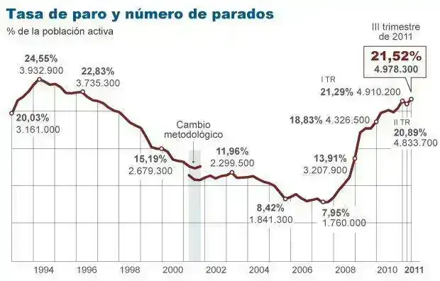 Paro_tercer_trimestre.webp