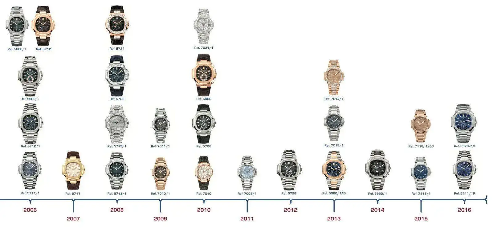 Patek-Philippe-Nautilus-History-Timeline-2006-2016.webp