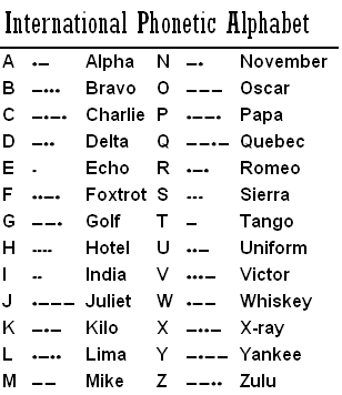 Phonetical+Alphabet.gif