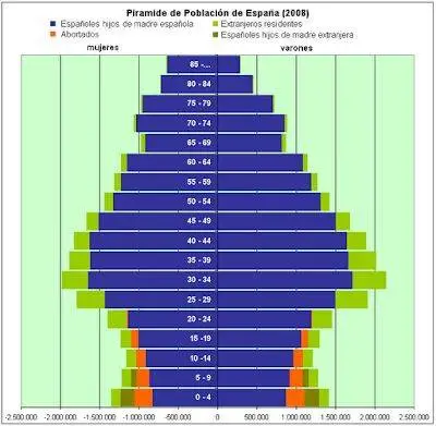 piramide+2008.webp
