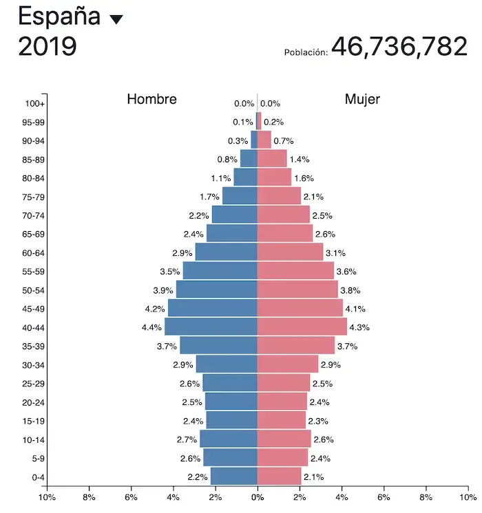Piramide-Espana.webp