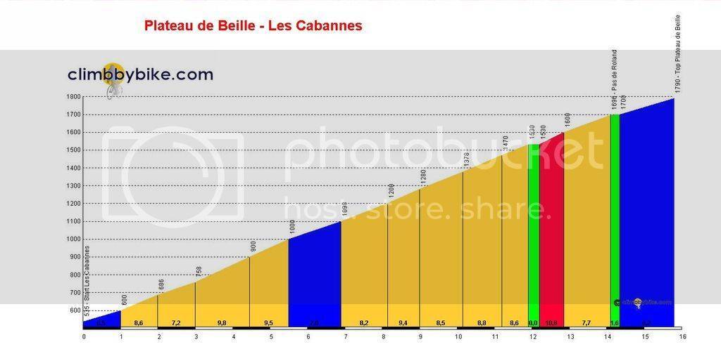 Plateau-de-Beille-Les-Cabannes-profile_zps02b6phb3.jpg