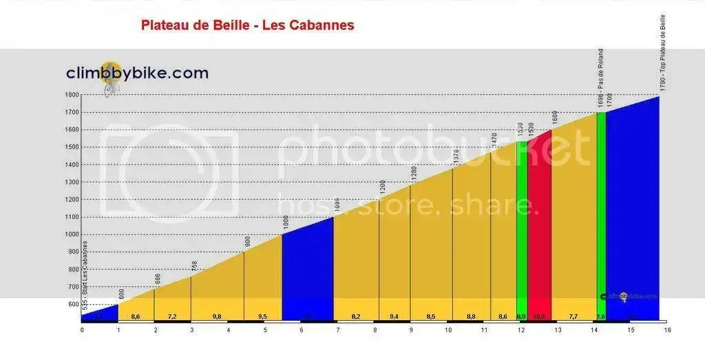 Plateau-de-Beille-Les-Cabannes-profile_zps02b6phb3.webp