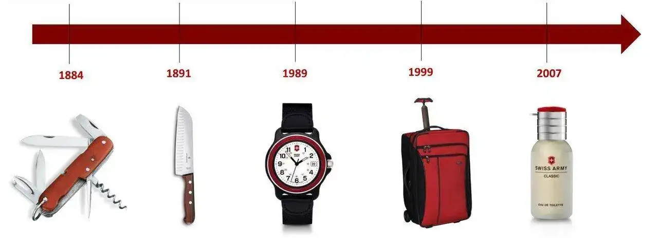 Productos Victorinox.JPG