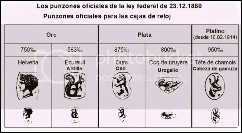 punzonesoroplata1.webp