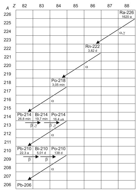 Ra226Series.gif