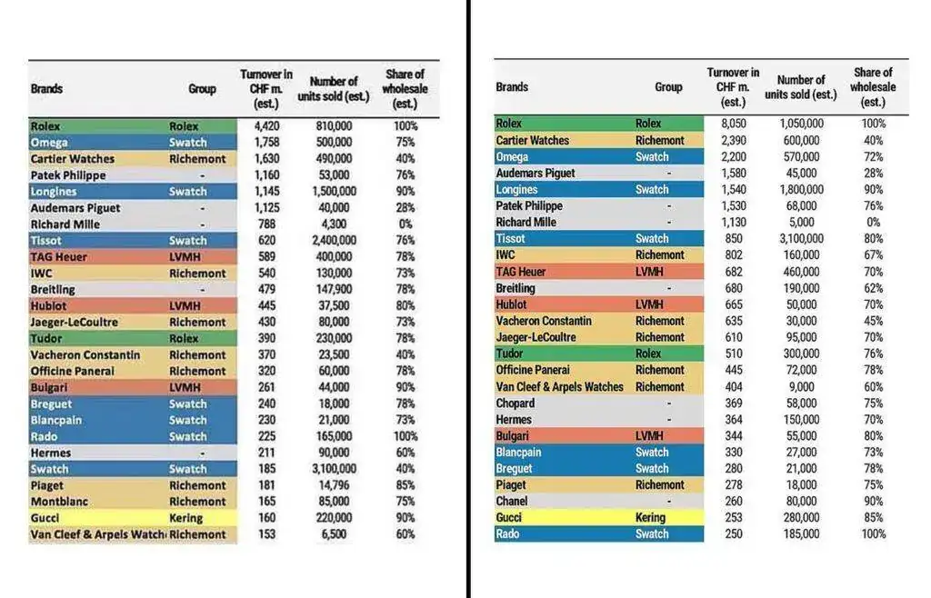report-morgan-stanley-swiss-watch-industry-2021-2-1024x658.webp