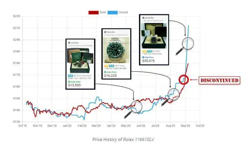 rolex hulk price.PNG